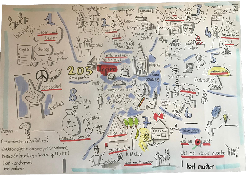 Visual by Karl Mortier